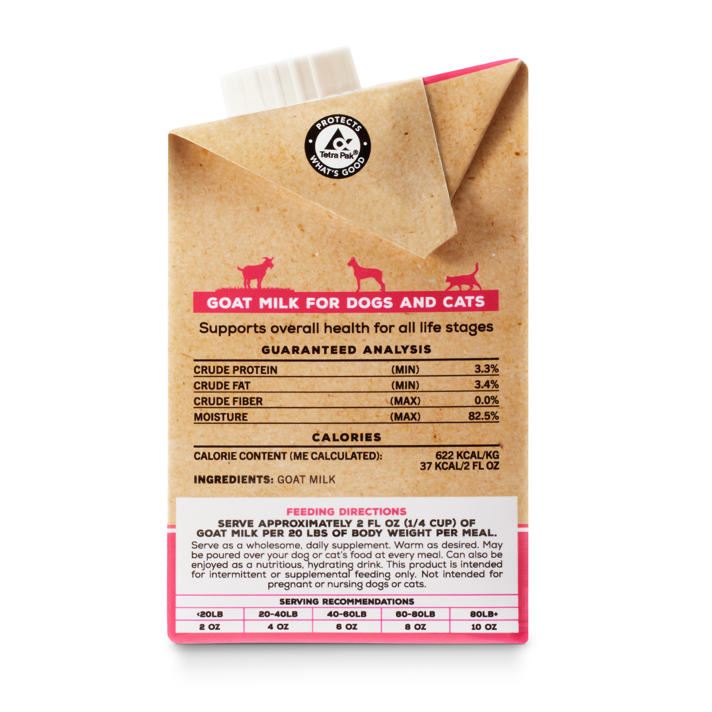 Goat milk box right side with guaranteed analysis - see product description for full details