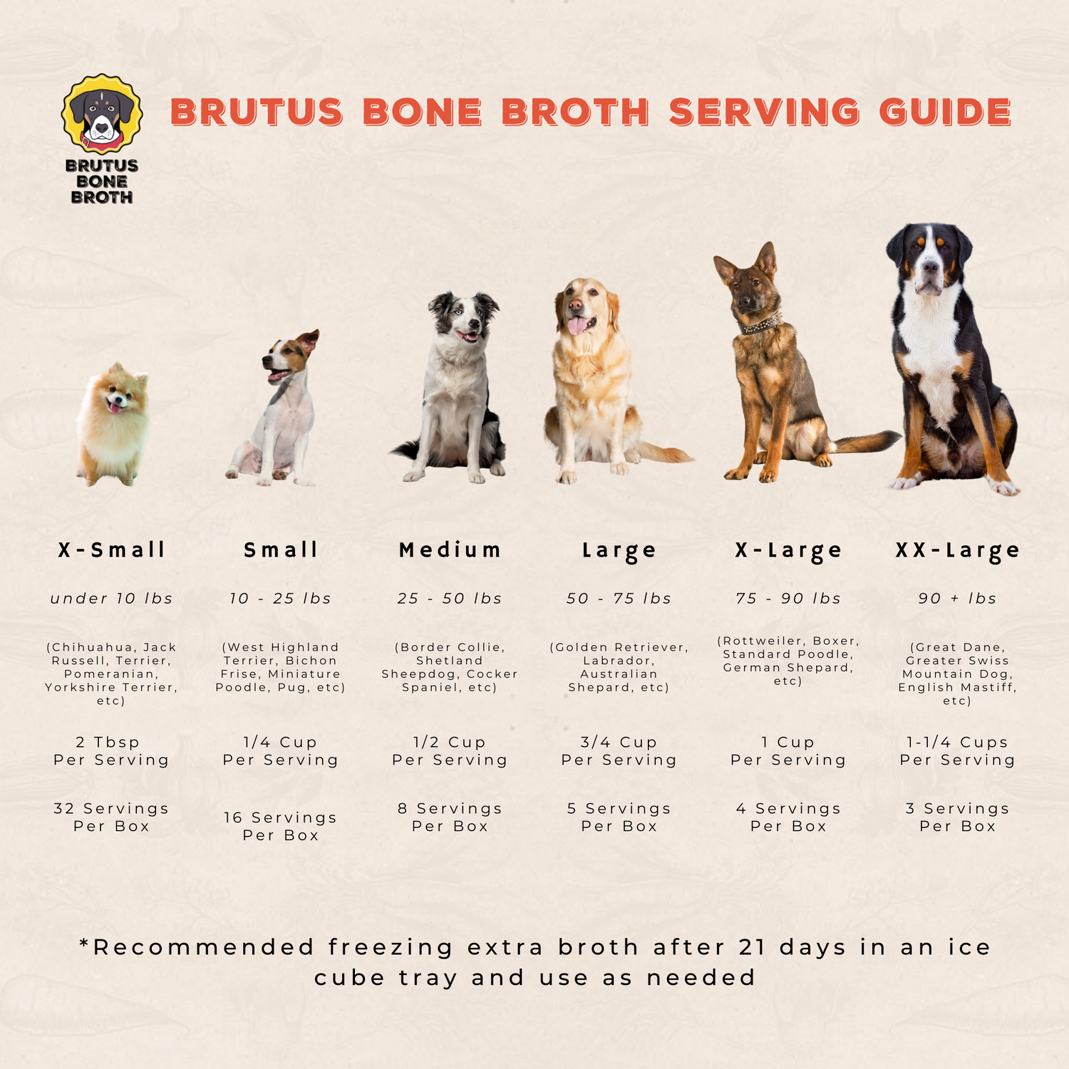 Brutus Bone Broth Serving Guide.
2 Tbsp for <10 pounds
1/4 cup for 10-25 pounds
1/2 cup for 25-50 pounds
3/4 cup for 50-75 pounds
1 cup for 75-90 pounds
1 1/14 cups for 90+ pounds