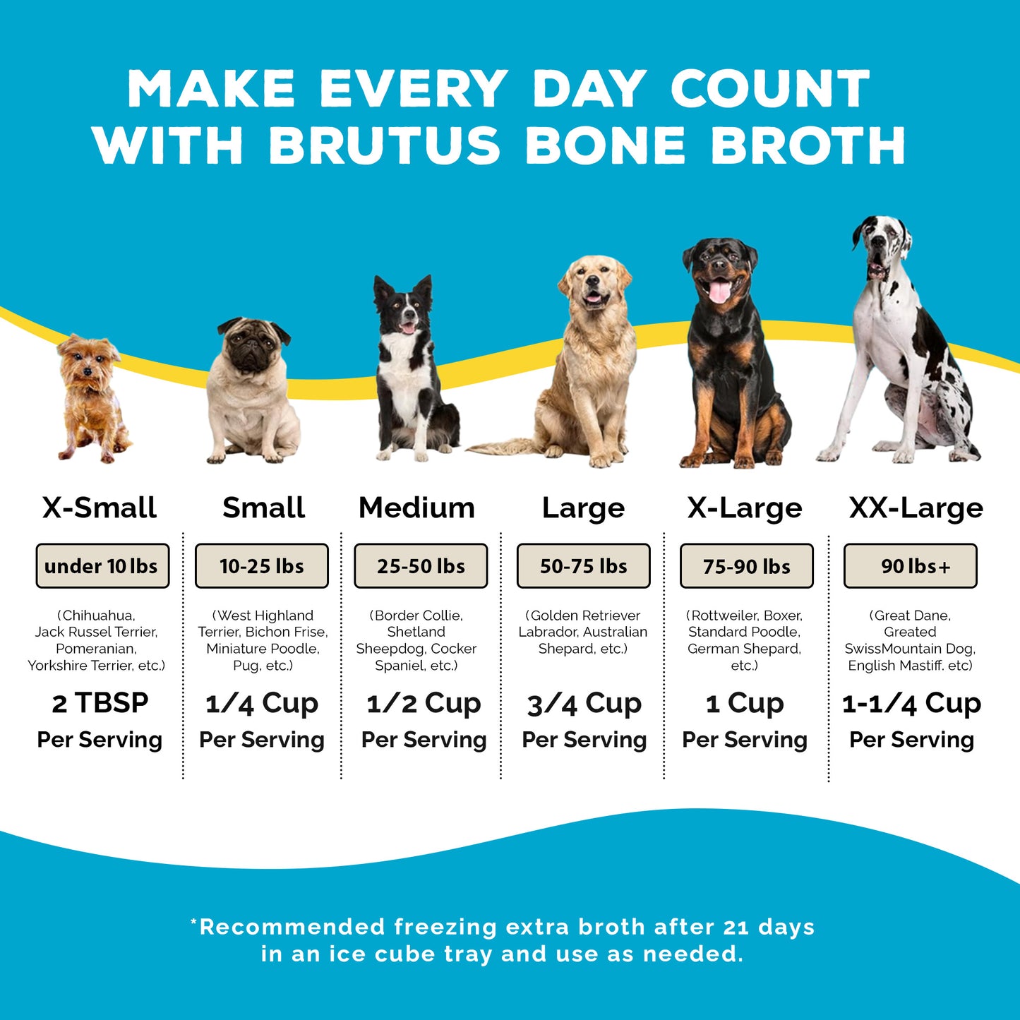 Brutus Bone Broth serving size chart with images of dogs and text on a blue background