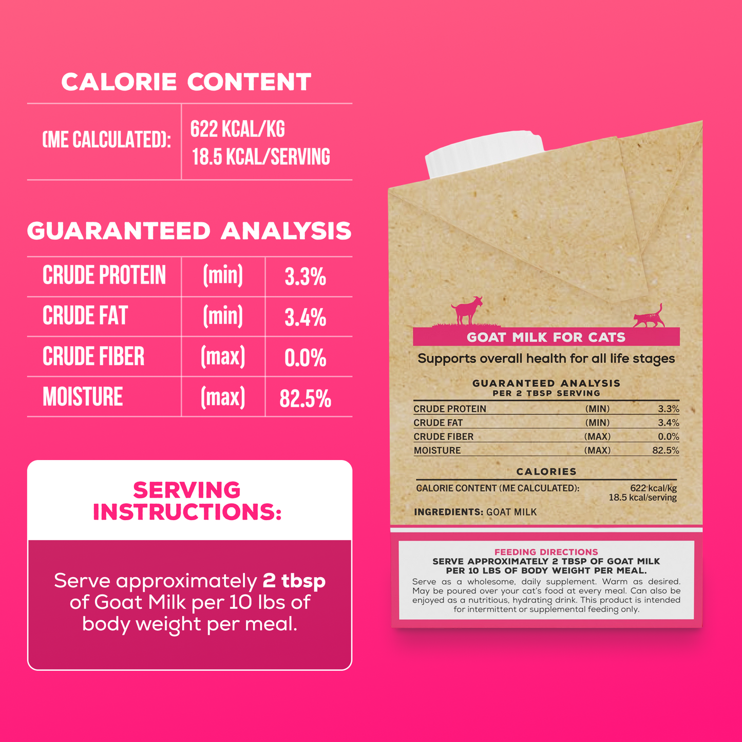 Infographic showing serving instructions: serve ~2 tbsp goat milk per 10 lb; calories 18.5 kcal per serving